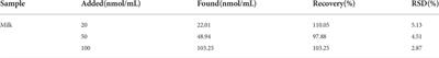 Engineering constructed of high selectivity dexamethasone aptamer based on truncation and mutation technology